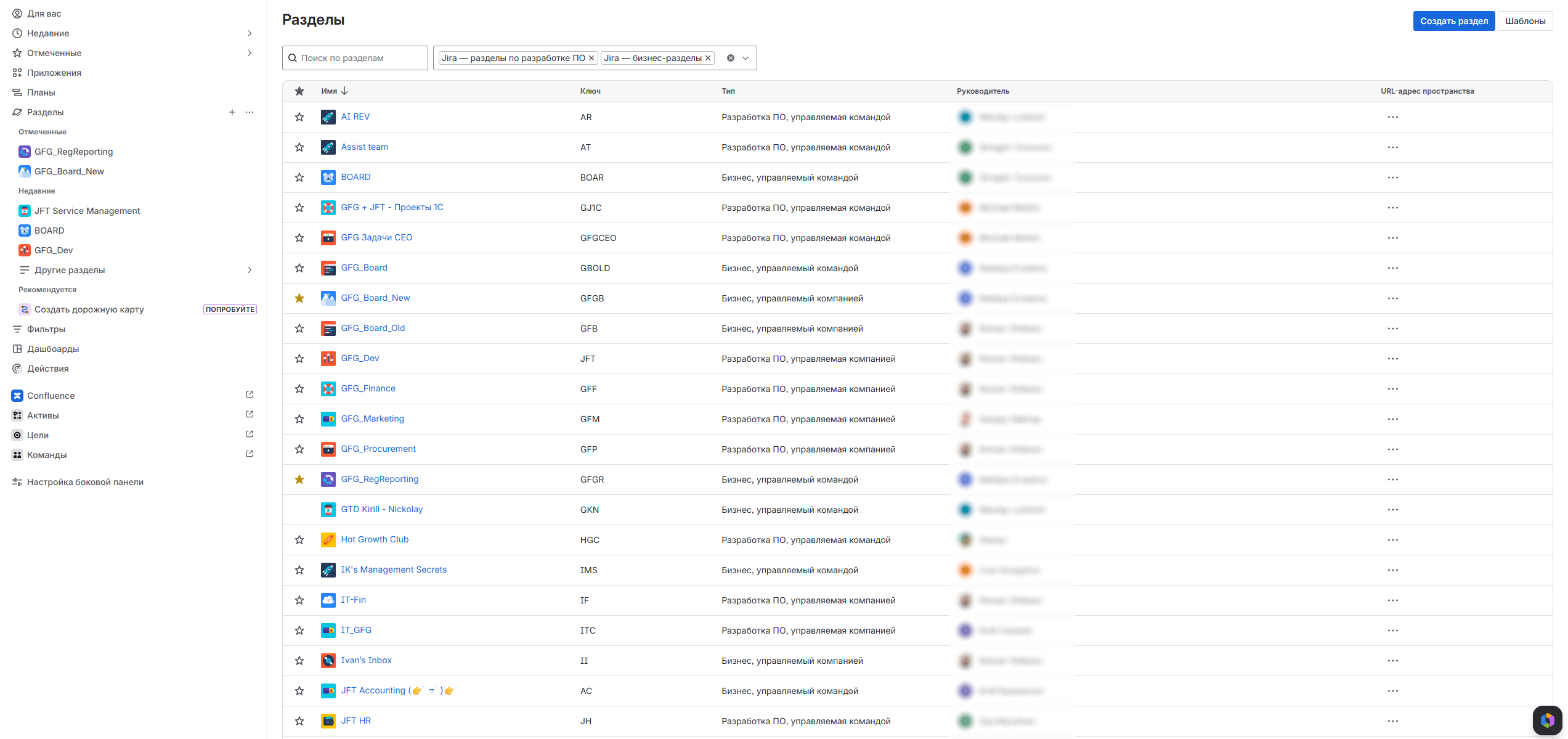 Список разделов Jira по отделам компании